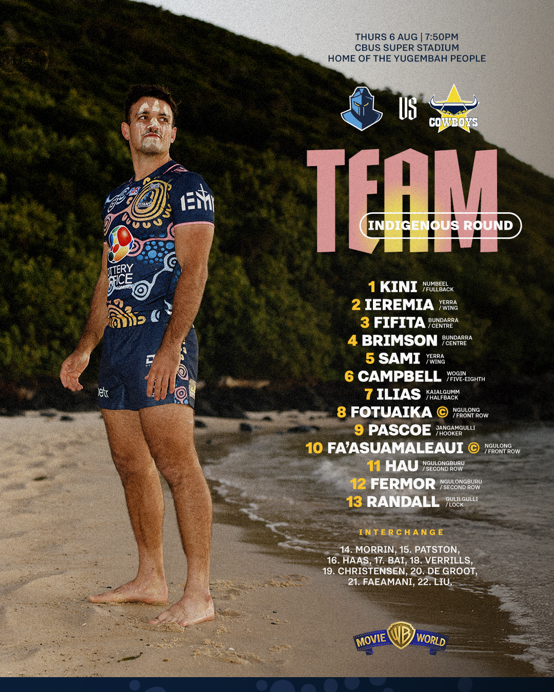 NRL Team list